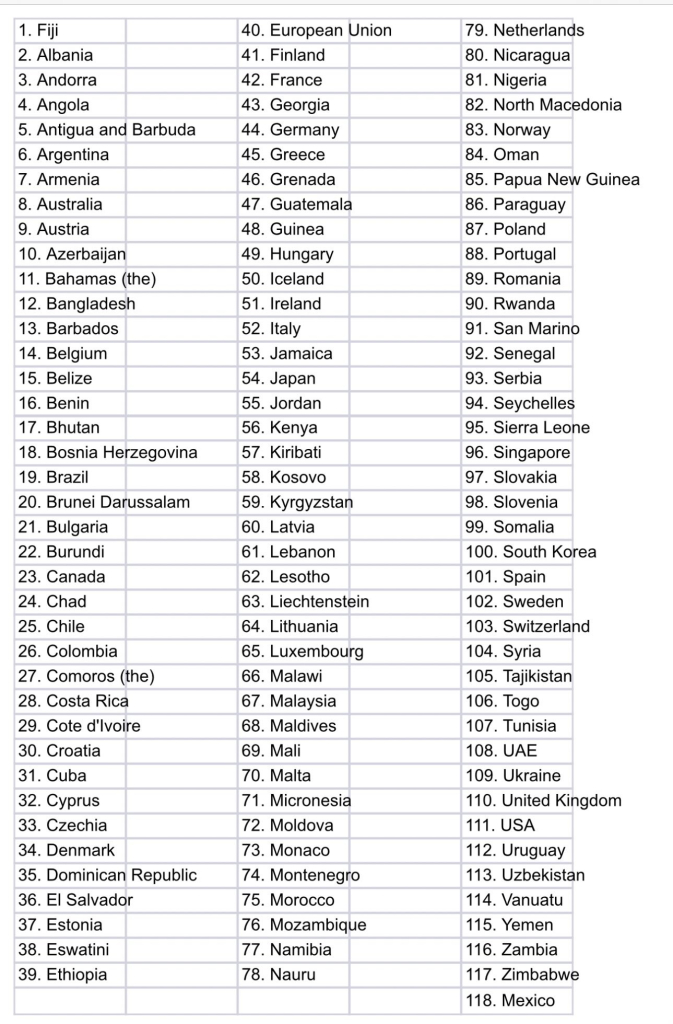 COP28 Global Renewables and Energy Efficiency Pledge list of 118 countries, supplied from COP28 media desk, not available online as at 2 December.