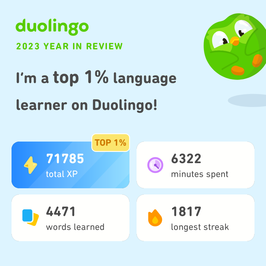 Duolingo Kachel, die über meine Leistungen im Jahr 2023 informiert. Am relevantesten:
71796 XP
1817 Tage Streak

Damit gehöre ich wohl zu den top 1% der Sprachenlernenden auf dieser Plattform.