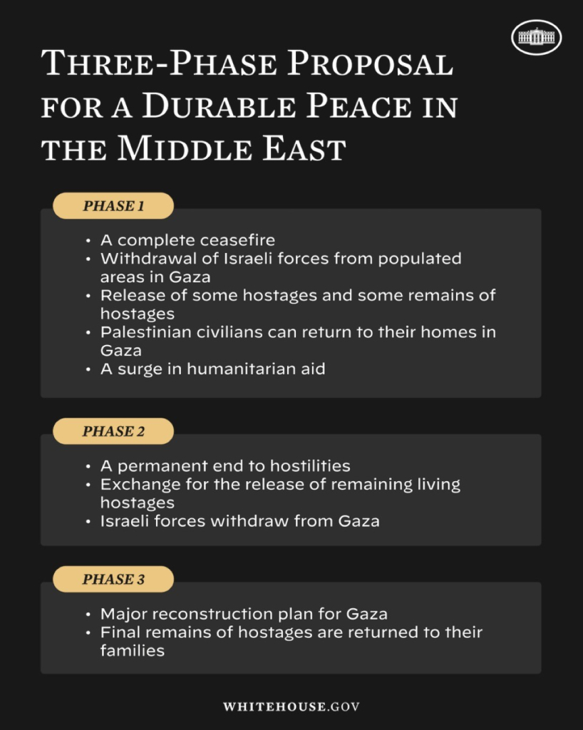 THREE-PHASE PROPOSAL
FOR A DURABLE PEACE IN
THE MIDDLE EAST
PHASE 1
• A complete ceasefire
• Withdrawal of Israeli forces from populated
areas in Gaza
• Release of some hostages and some remains of
hostages
• Palestinian civilians can return to their homes in
Gaza
• A surge in humanitarian aid
PHASE 2
• A permanent end to hostilities
• Exchange for the release of remaining living
hostages
• Israeli forces withdraw from Gaza
PHASE 3
• Major reconstruction plan for Gaza
• Final remains of hostages are returned to their
families
WHITEHOUSE.GOV