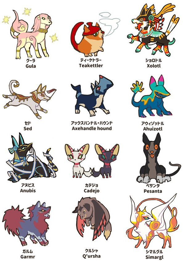 A cheat sheet of mythological dogs with cute drawings of the dogs and their names written in kanji and Latin characters underneath the drawing.