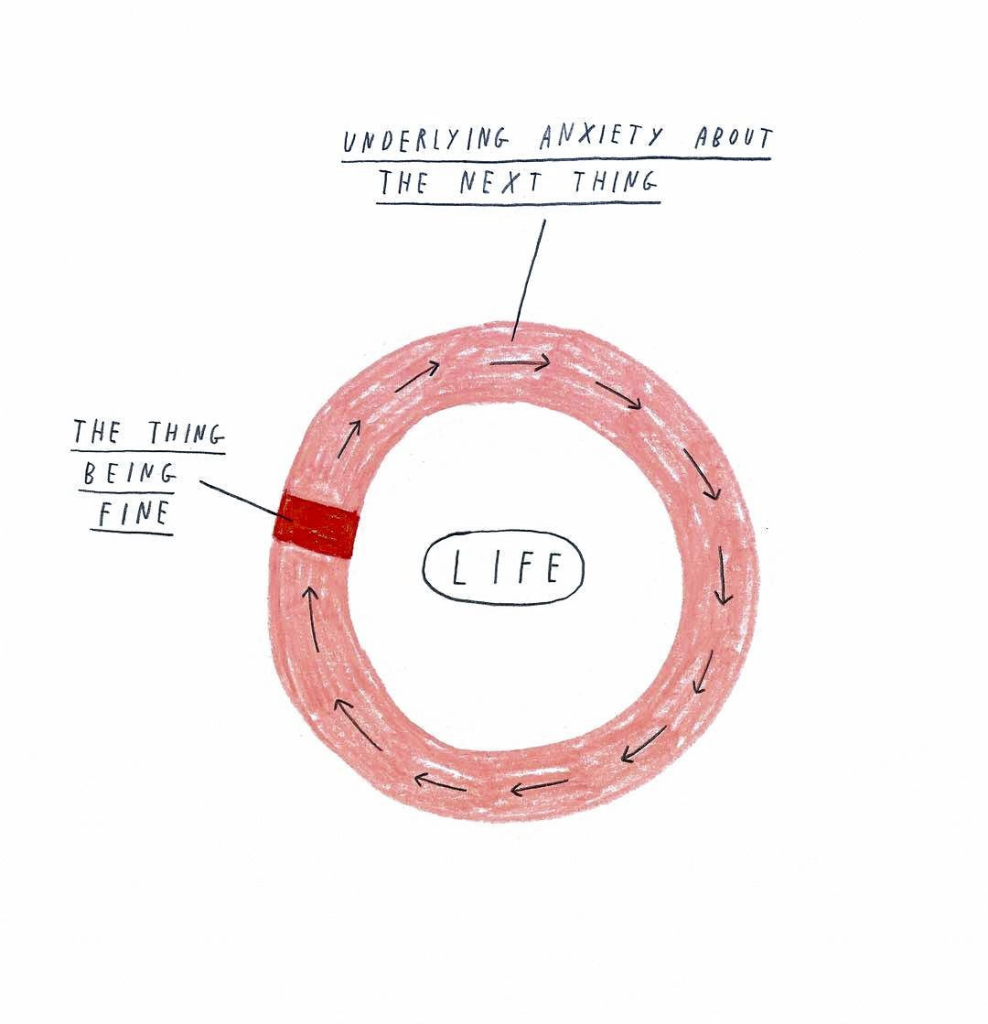 Infographic of a pink ring with a band of red in it and arrows indicating circulation
Pink: underlying anxiety about the next thing
Red: The thing being fine