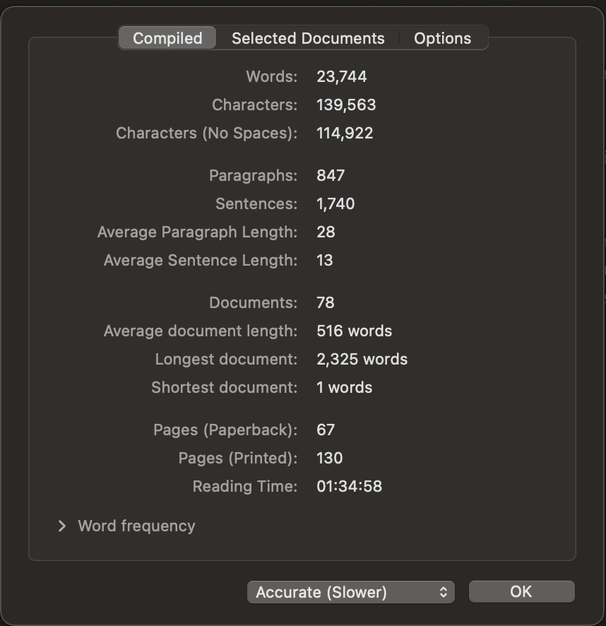 Compiled:
Words: 23,744
Characters:
139,563
Characters (No Spaces):
114,922
Paragraphs:
Sentences:
Average Paragraph Length:
Average Sentence Length: 13
847
1,740
28
Documents:
78
Average document length: 516 words
Longest document:
2,325 words
Shortest document: 1 words
Pages (Paperback): 67
Pages (Printed): 130
Reading Time: 01:34:58