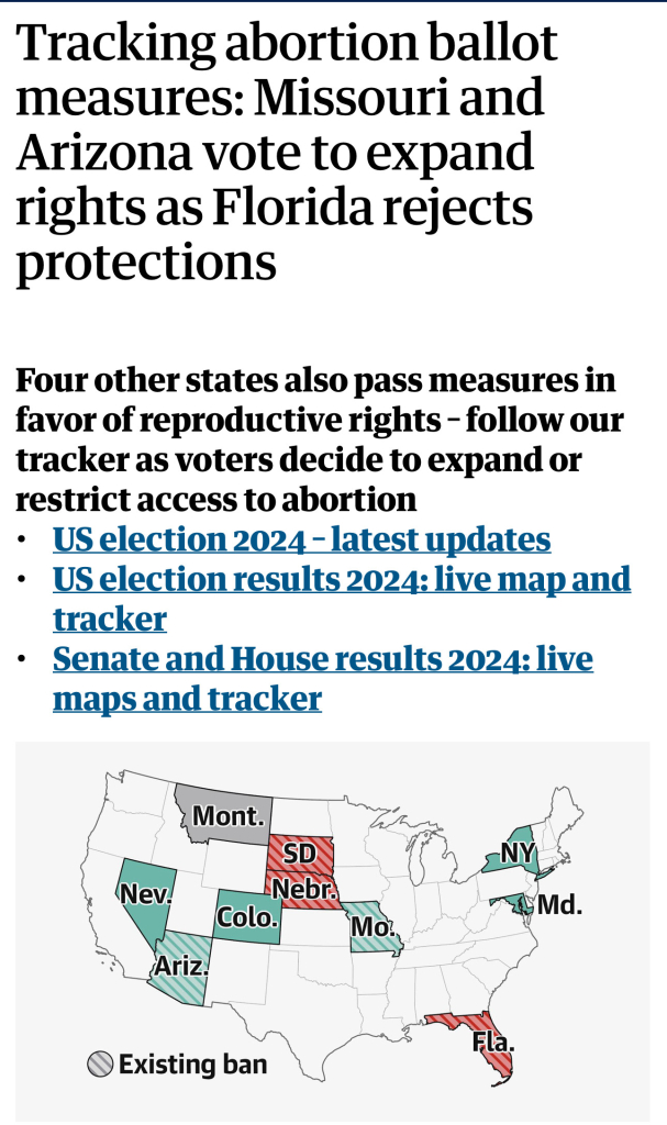 Tracking abortion ballot measures: Missouri and Arizona vote to expand rights as Florida rejects protections
Four other states also pass measures in favor of reproductive rights - follow our tracker as voters decide to expand or restrict access to abortion
• US election 2024 - latest updates
• US election results 2024: live map and tracker
• Senate and House results 2024: live maps and tracker