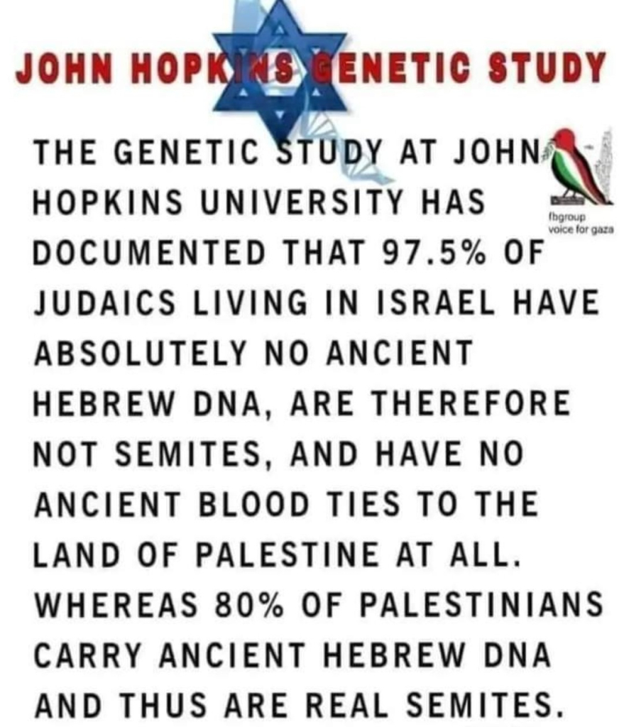 THE GENETIC STUDY AT JOHN HOPKINS UNIVERSITY HAS DOCUMENTED THAT 97.5% OF JUDAICS LIVING IN ISRAEL HAVE ABSOLUTELY NO ANCIENT HEBREW DNA, ARE THEREFORE NOT SEMITES, AND HAVE NO ANCIENT BLOOD TIES TO THE LAND OF PALESTINE AT ALL. WHEREAS 80% OF PALESTINIANS CARRY ANCIENT HEBREW DNA AND THUS ARE REAL SEMITES.