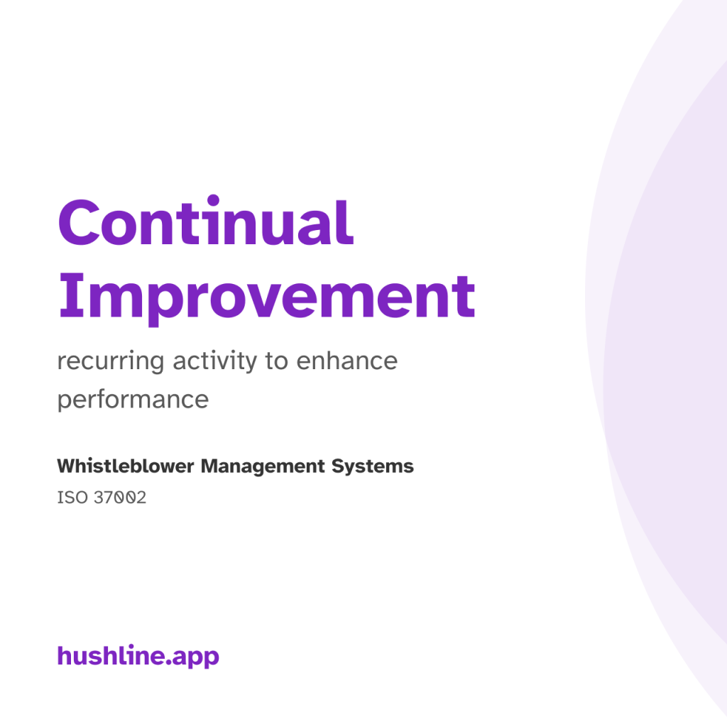 The words “Continual Improvement” are in large purple text, followed by the definition in smaller gray text: “recurring activity to enhance performance.” Below, in black text, it says “Whistleblower Management Systems” and “ISO 37002.” The website “hushline.app” is displayed in purple at the bottom left. The design includes a subtle, curved purple shape on the right side.