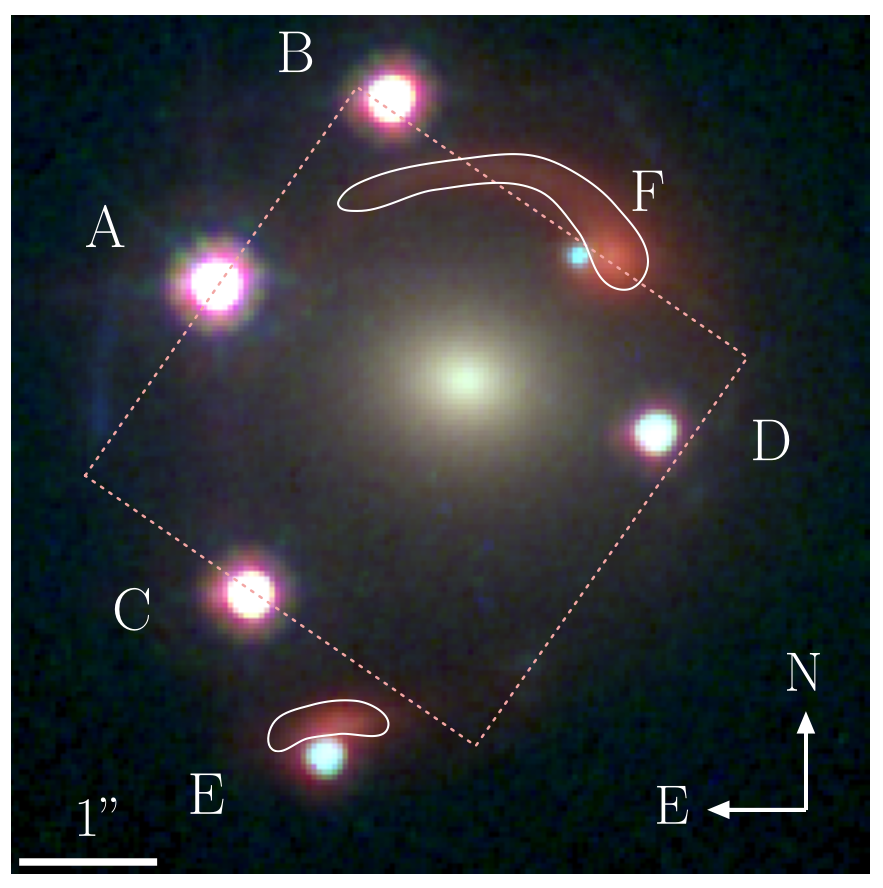 HST /WFC3 composite image of J1721+8842. The six lensed point images of the background quasar are labeled with letters. The red lensed arc, previously believed to be the host galaxy of a second source quasar, is highlighted in white. This arc is actually an additional deflector at an intermediate redshift, which is itself lensed by the central foreground galaxy in the image. The dotted red square indicates the footprint of the JWST/NIRSpec observation which enabled the mea- surement of the arc’s redshift.