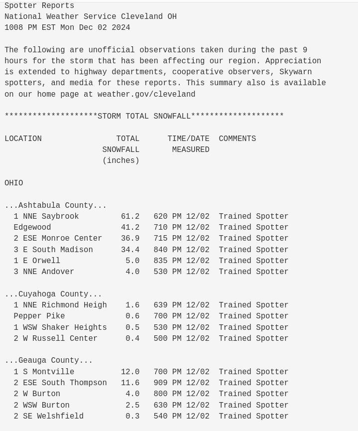 Spotter Reports
National Weather Service Cleveland OH
1008 PM EST Mon Dec 02 2024

The following are unofficial observations taken during the past 9
hours for the storm that has been affecting our region. Appreciation
is extended to highway departments, cooperative observers, Skywarn
spotters, and media for these reports. This summary also is available
on our home page at weather.gov/cleveland

********************STORM TOTAL SNOWFALL********************

LOCATION                TOTAL      TIME/DATE  COMMENTS               
                     SNOWFALL       MEASURED
                     (inches)               

OHIO

...Ashtabula County...
  1 NNE Saybrook         61.2   620 PM 12/02  Trained Spotter        
  Edgewood               41.2   710 PM 12/02  Trained Spotter        
  2 ESE Monroe Center    36.9   715 PM 12/02  Trained Spotter        
  3 E South Madison      34.4   840 PM 12/02  Trained Spotter        
  1 E Orwell              5.0   835 PM 12/02  Trained Spotter        
  3 NNE Andover           4.0   530 PM 12/02  Trained Spotter        

...Cuyahoga County...
  1 NNE Richmond Heigh    1.6   639 PM 12/02  Trained Spotter        
  Pepper Pike             0.6   700 PM 12/02  Trained Spotter        
  1 WSW Shaker Heights    0.5   530 PM 12/02  Trained Spotter        
  2 W Russell Center      0.4   500 PM 12/02  Trained Spotter        

