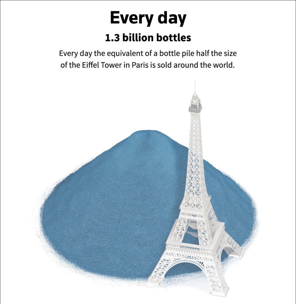 Title on graphic says: "1.3 billion bottles. Every day the equivalent of a bottle pile half the size of the Eiffel Tower in Paris is sold around the world." Below this is a drawing of a gigantic pile of plastic bottles next to the Eiffel Tower.