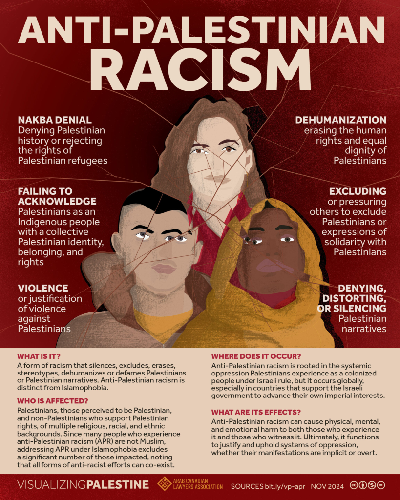 (continued from post)
DEHUMANIZATION
erasing the human rights and equal dignity of Palestinians.

EXCLUDING or pressuring others to exclude Palestinians or expressions of solidarity with Palestinians.

DENYING, DISTORTING, OR SILENCING Palestinian narratives.

WHAT IS IT?
A form of racism that silences, excludes, erases, stereotypes, or defames Palestinians or Palestinian narratives. Anti-Palestinian racism is distinct from Islamophobia.

WHO IS AFFECTED?
Palestinians, those perceived to be Palestinian, and non-Palestinians who support Palestinian rights, of multiple religious, racial, and ethnic backgrounds. Since many people who experience anti-Palestinian racism (APR) are not Muslim, addressing APR under Islamophobia excludes a significant number of those impacted, noting that all forms of anti-racist efforts can co-exist.

WHERE DOES IT OCCUR?
Anti-Palestinian racism is rooted in the systemic oppression of Palestinians experience as a colonized people under Israeli rule, but it occurs globally, especially in countries that support the Israeli government to advance their own imperial interests.

WHAT ARE ITS EFFECTS?
Anti-Palestinian racism can cause physical, mental, and emotional harm to both those tho experience it and those who witness it. Ultimately, it functions to justify and uphold systems of oppression, whether their manifestations are implicit or overt.

VISUALIZING PALESTINE
ARAB CANADIAN LAWYERS ASSOCIATION
SOURCES bit.ly/vp-apr
NOV 2024
CC-BY-NC-ND