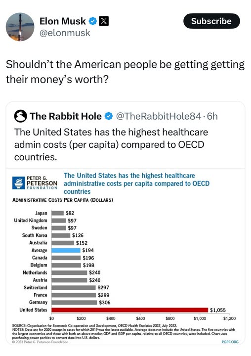 Elon Musk on X
Shouldn’t the American. People be getting their oney’s worth ?

The Rabbit Hole
The United States has the highest healthcare admin costs (per capita) compared to OECD countries.

Image chart compares 
Japan $82 
United Kingdom $97 
Sweden $97
South Korea $126
Australia $152 
Average $194 
Canada $196
Belgium $198
Netherlands $240
Austria $240
Switzerland $297
France $299
Germany $306
United States $1055
Date 2020 