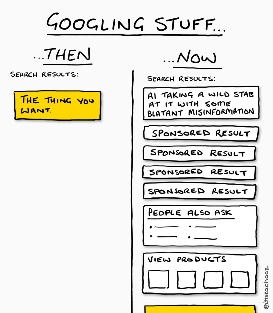 Googgling stuff...

...THEN
Search Results:
-The thing you want

...NOW
Search Results:
-AI taking a wild stab at it with some blatant misinformation
-Sponsored result
-Sponsored result
-Sponsored result
-Sponsored result
-People also ask...
-View products...
-The thing you want