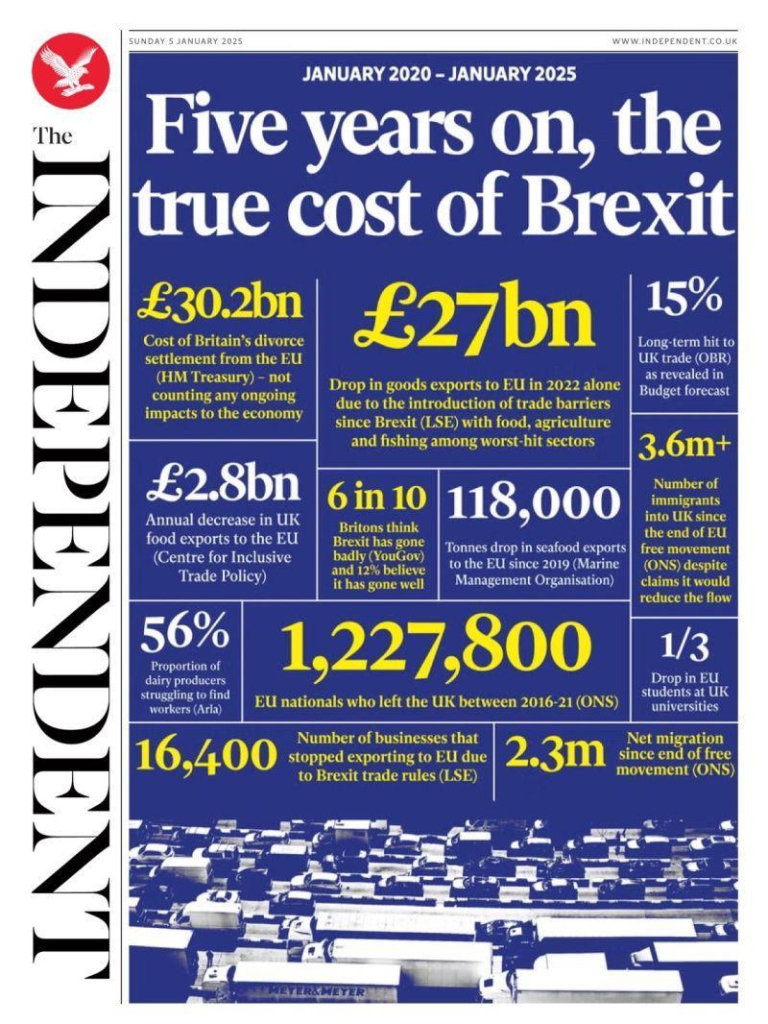 Front page of the Independent - showing the cost of Brexit