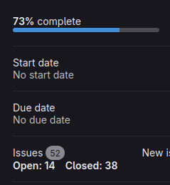 Screenshot of report statistics on GIMP's bug tracker, showing that 38 reports were closed, 14 are remaining, and we are at 73% before GIMP 3.0.0 RC3 release.