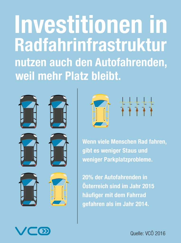 Grafische Darstellung "Investitionen in Radfahrinfrastruktur nutzen auch den Autofahrenden, weil ihnen mehr Platz bleibt."