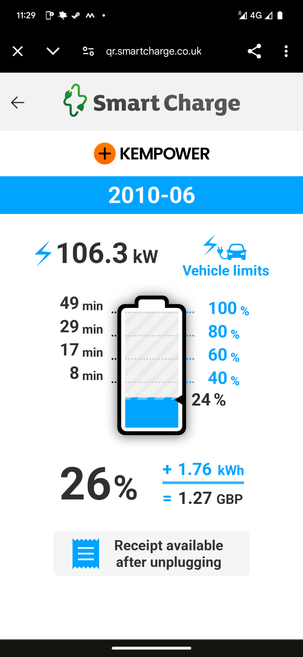 Screenshot of the charge monitoring web dashboard for a Smart Charge charging session. It helpfully shows predictions for how many minutes will be required to reach 40%, 60%, 80% and 100% state of charge.