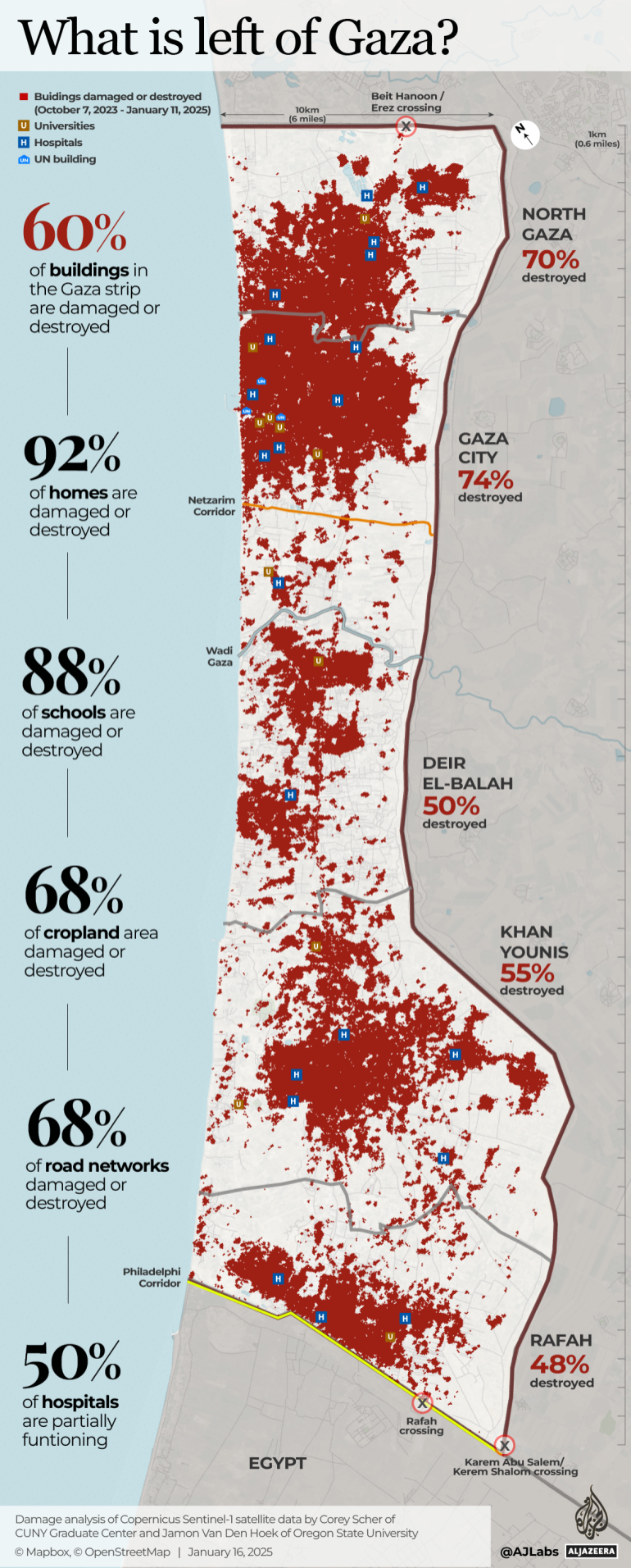 Map of Gaza, which shows the damage done by Israel:
- 60% of the buildings are damaged or destroted
- 92% of homes are damaged or destroyed
- 88% of schools are damaged or destroyed
- 68% of cropland area damaged or destroyed
- 68% of road networks damaged or destroyed
- 50% of Hospitals are partially functioning

Damage analysis of Copernicus Sentinel-1 satelite data by Corey Scher of CUNY Graduate Center and Jamon Van den Hoek of Oregon State University
© Mapbox, © OpenStreetMap, january 16, 2025 