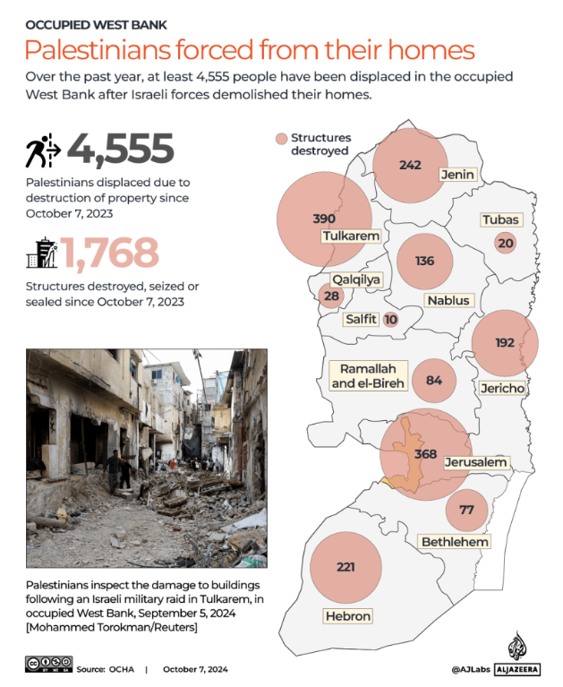 Map of the occupied Westbank, that shows the locations and amount of Palestinians, forced from their homes

4555 Palestinians displaced due to destruction of property since oct. 7, 2023
1768 Structures destroyed, seized or sealed since oct. 7, 2023