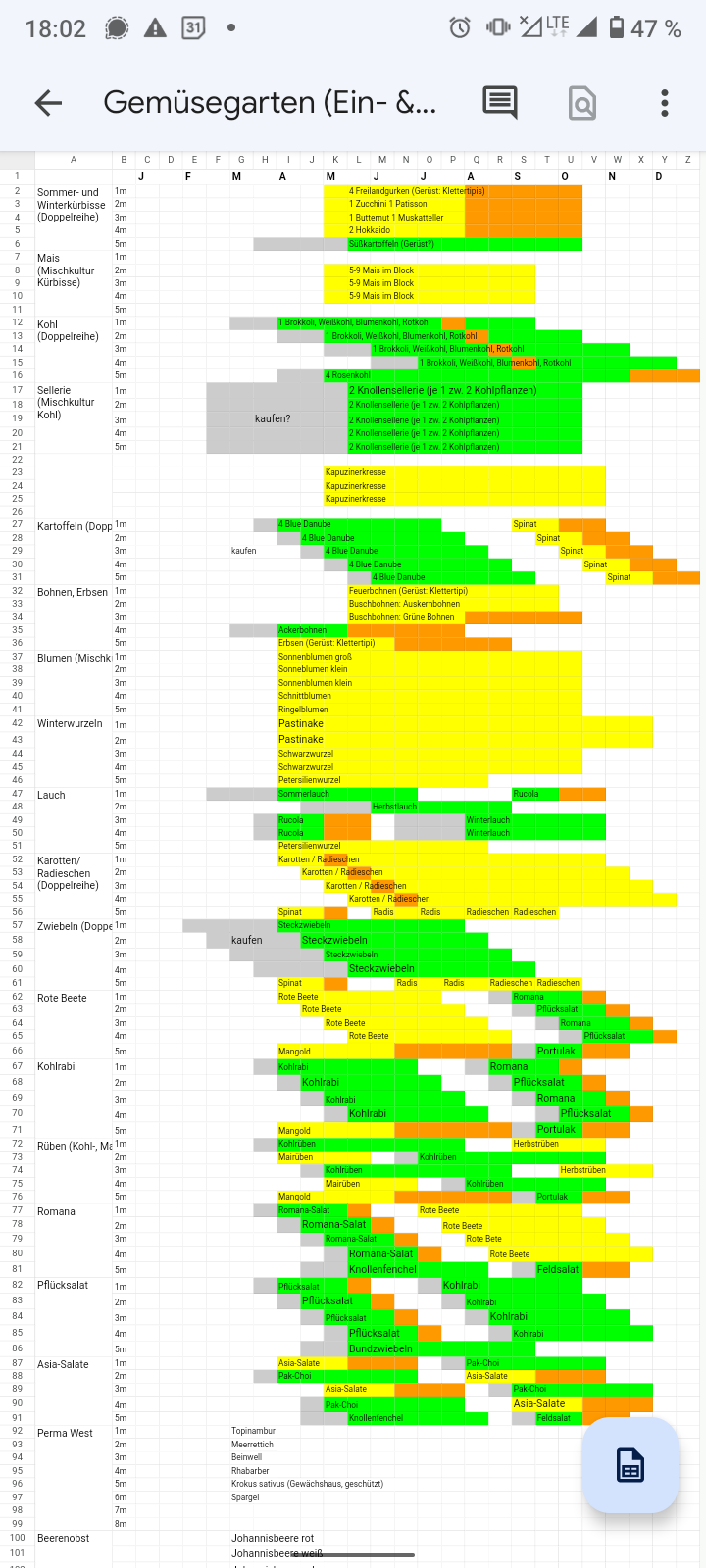 a table with blocks of grey, yellow, green and orange cells, the cells are labeled with German vegetable names, each column is a month of the year, each line represents a garden bed