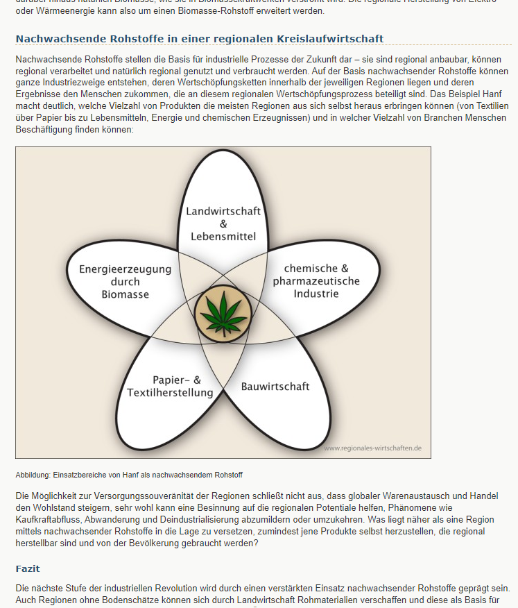 Screenshot 2012 Einsatzgebiete der Hanfpflanze in einer Kreislaufwirtschaft.
Im Rahmen einer Hausarbeit über die Ursachen und Folgen der Prohibition von Cannabis, der Hanfpflanze.