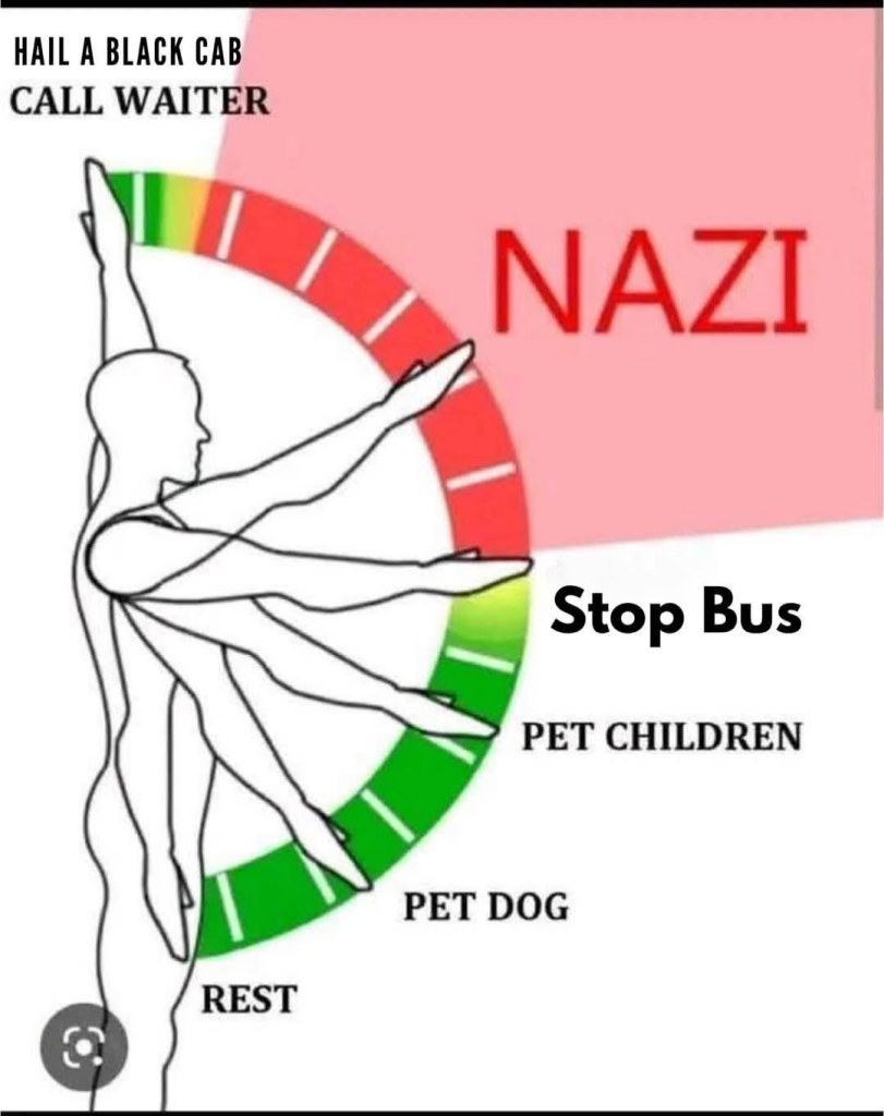 Nazi Sieg Heil Meter showing various arm pisitions from at rest to overhead wave with upper half until wave marked in Red, Nazi 