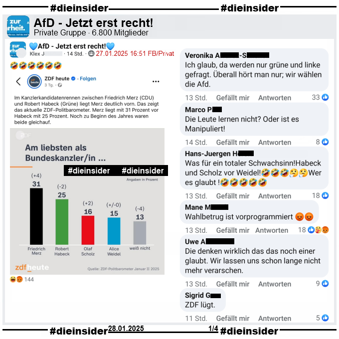 Geteilt wird in der Gruppe "AfD - Jetzt erst recht!" der ZDF Politbarometer vom 24.01.2025 mit der Kanzler-Frage. 

Darauf zu sehen ist, dass Merz mit 31% (+4) vor Habeck 25% (-2) und Scholz 16% (+2) liegt. Dahinter kommt Weidel 15% (+-0) und mit 13% (-4) der Balken "weiß nicht".

Wir zeigen auf Slide 1 u.a. die Kommentare "Ich glaub, da werden nur grüne und linke gefragt. Überall hört man nur; wir wählen die Afd.", "Die Leute lernen nicht? Oder ist es Manipuliert!", "Was für ein totaler Schwachsinn! Habeck und Scholz vor Weidel! Wer es glaubt!", "Wahlbetrug ist vorprogrammiert.", "Die denken wirklich das das noch einer glaubt. Wir lassen uns schon lange nicht mehr verarschen." und "ZDF lügt."
