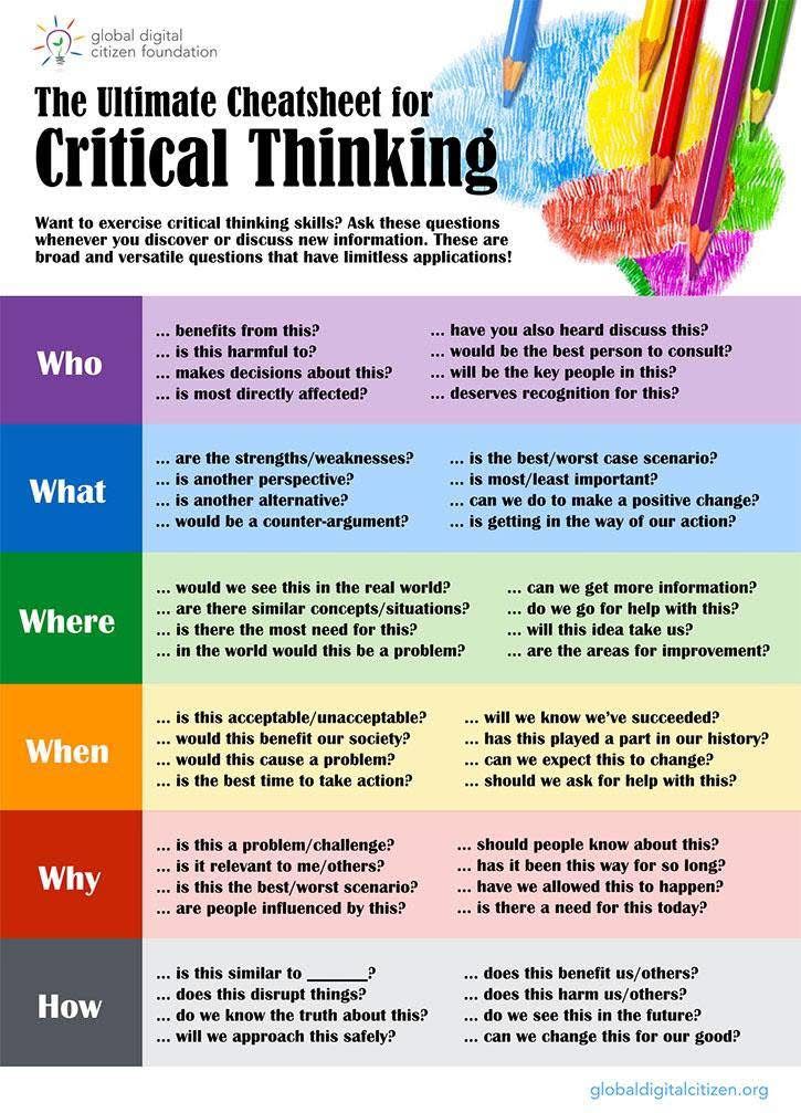 detailed table about  critical thinking -- lots of information in graphic form