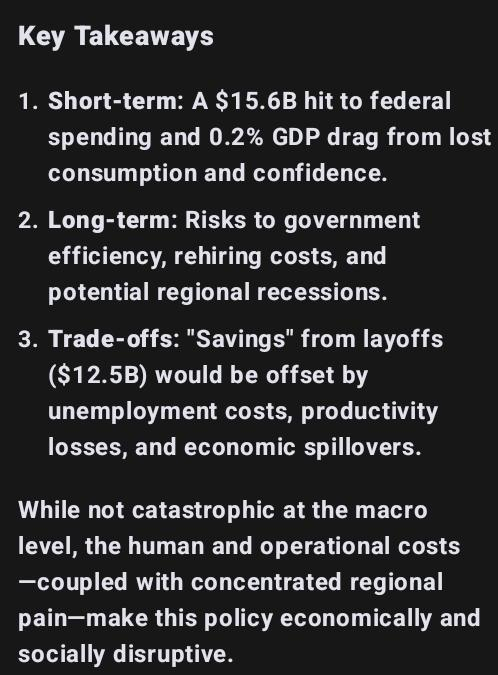 Key Takeaways

1. Short-term: A $15.6B hit to federal spending and 0.2% GDP drag from lost consumption and confidence.

2. Long-term: Risks to government efficiency, rehiring costs, and potential regional recessions.

3. Trade-offs: "Savings" from layoffs ($12.5B) would be offset by unemployment costs, productivity losses, and economic spillovers.

While not catastrophic at the macro

level, the human and operational costs

—coupled with concentrated regional

pain—make this policy economically and

socially disruptive. 