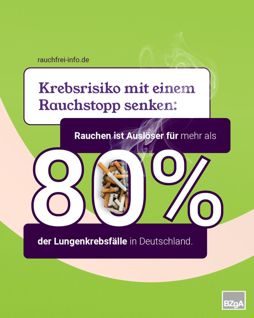 Auf dem Bild steht: Krebsrisiko mit einem Rauchstopp senken: Rauchen ist Auslöser für mehr als 80% der Lungenkrebsfälle in Deutschland. 
Zu sehen sind ein Aschenbecher und eine qualmende Zigarette