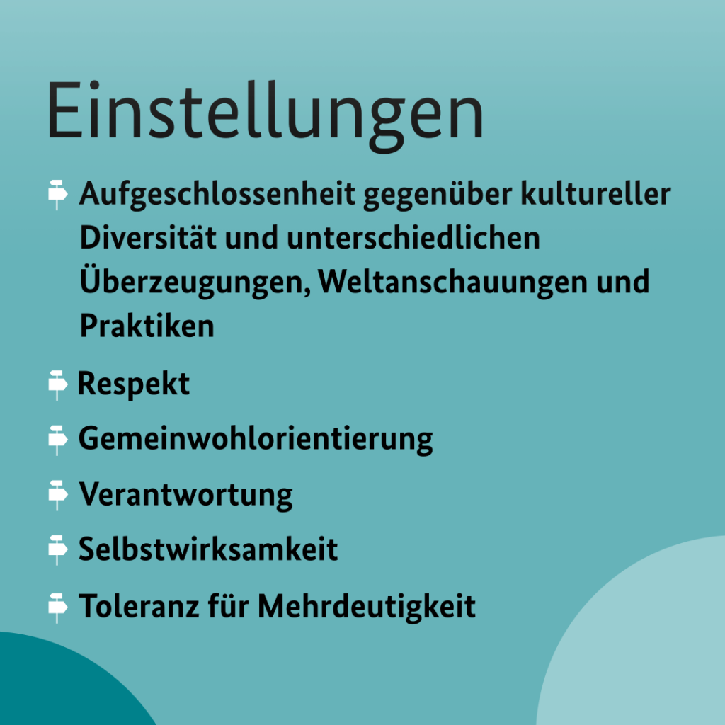 Das Schaubild enthält folgenden Text:
Einstellungen
• Aufgeschlossenheit gegenüber kultureller Diversität und unterschiedlichen Überzeugungen, Weltanschauungen und Praktiken
• Respekt
• Gemeinwohlorientierung
• Verantwortung
• Selbstwirksamkeit
• Toleranz für Mehrdeutigkeit