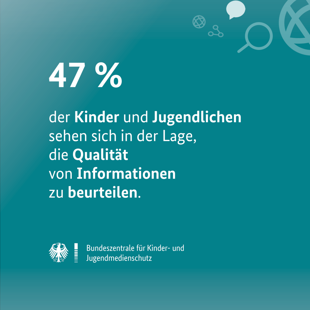 Wie eine aktuelle Sonderauswertung der PISA-Studie 2022 ergab, sehen sich nur knapp die Hälfte, 47 Prozent, der Kinder und Jugendlichen in der Lage, die Qualität von Informationen problemlos zu beurteilen. 
