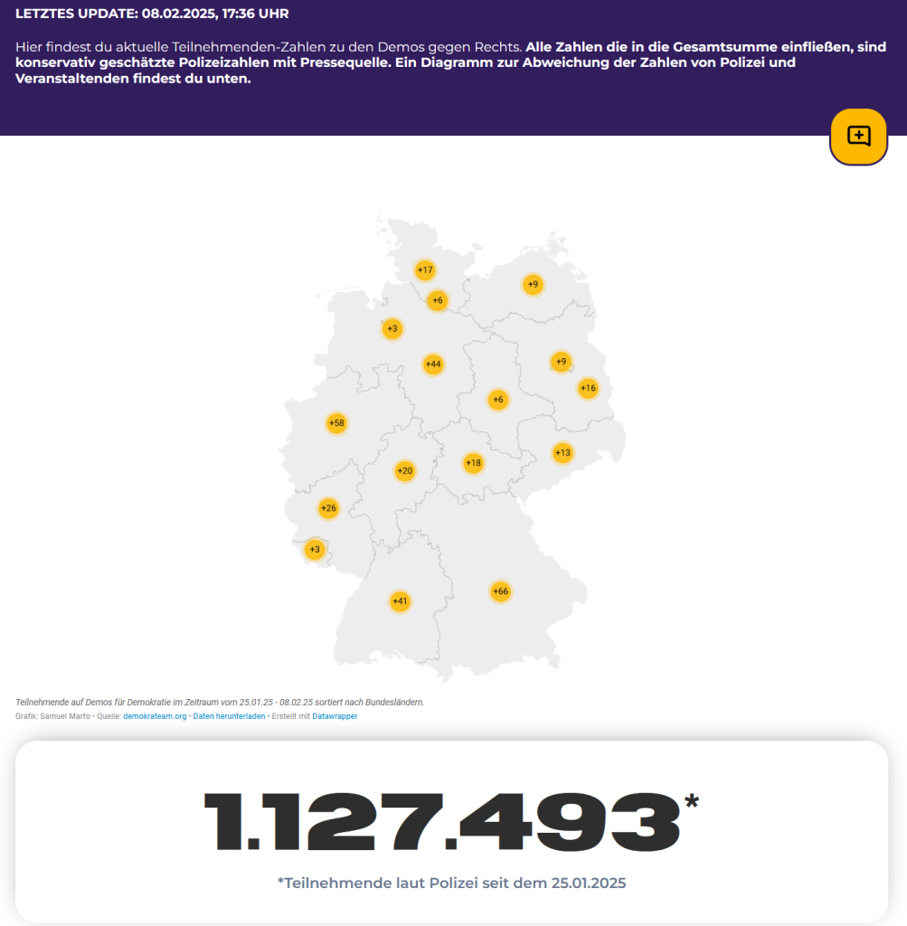 Screenshot der Webseite https://www.demokrateam.org/report/