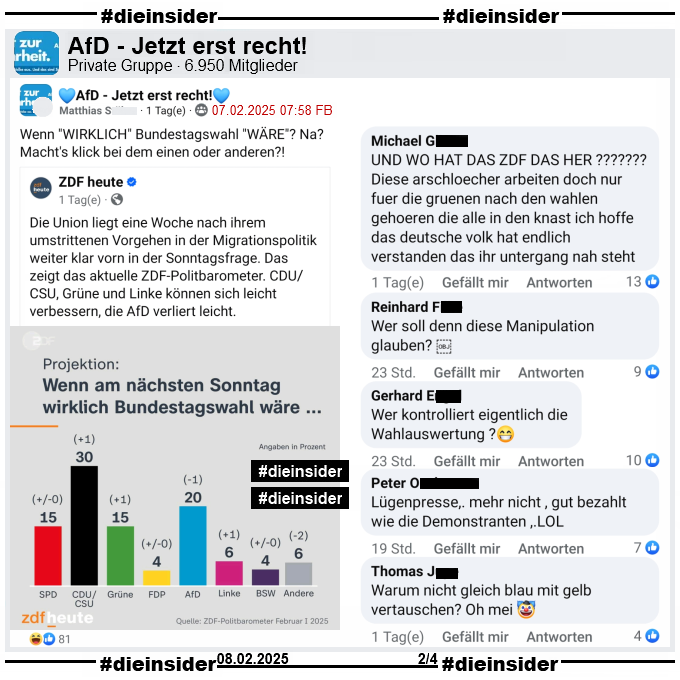 In der 6.950 Mitglieder großen privaten Gruppe "AfD - Jetzt erst recht!" wird das ZDF Politbarometer vom 07.02.2025 zur Bundestagswahl geteilt. 
Darin heißt es "Die Union liegt eine Woche nach ihrem umstrittenen Vorgehen in der Migrationspolitik weiter klar vorn in der Sonntagsfrage. Das zeigt das aktuelle ZDF-Politbarometer. CDU/CSU, Grüne und Linke können sich leicht verbessern, die AfD verliert leicht." 
Der Verfasser schreibt "Wenn <WIRKLICH> Bundestagswahl <WÄRE>? Na? Macht's klick bei dem einen oder anderen?!" dazu.

Wir zeigen auf Slide 2 u.a. die Kommentare "Und wo hat das ZDF das her? Diese arschlöcher arbeiten doch nur für die grünen nach den wahlen gehören die alle in den knast ich hoffe das deutsche volk hat endlich verstanden das ihr untergang nah steht.", "Wer soll denn diese Manipulation glauben?", "Wer kontrolliert eigentlich die
Wahlauswertung?", "Lügenpresse,. mehr nicht , gut bezahlt wie die Demonstranten ,.LOL." und "Warum nicht gleich blau mit gelb vertauschen? Oh mei."
