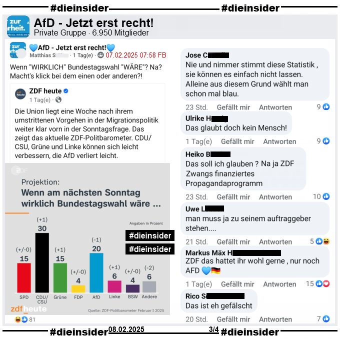 In der 6.950 Mitglieder großen privaten Gruppe "AfD - Jetzt erst recht!" wird das ZDF Politbarometer vom 07.02.2025 zur Bundestagswahl geteilt. 
Darin heißt es "Die Union liegt eine Woche nach ihrem umstrittenen Vorgehen in der Migrationspolitik weiter klar vorn in der Sonntagsfrage. Das zeigt das aktuelle ZDF-Politbarometer. CDU/CSU, Grüne und Linke können sich leicht verbessern, die AfD verliert leicht." 
Der Verfasser schreibt "Wenn <WIRKLICH> Bundestagswahl <WÄRE>? Na? Macht's klick bei dem einen oder anderen?!" dazu.

Wir zeigen auf Slide 3 u.a. die Kommentare "Nie und nimmer stimmt diese Statistik , sie können es einfach nicht lassen. Alleine aus diesem Grund wählt man schon mal blau.", "Das glaubt doch kein Mensch!", "Das soll ich glauben? Na ja ZDF. Zwangs finanziertes Propagandaprogramm.", "man muss ja zu seinem auftraggeber stehen...", "ZDF das hattet ihr wohl gerne, nur noch AFD." und "Das ist eh gefälscht."
