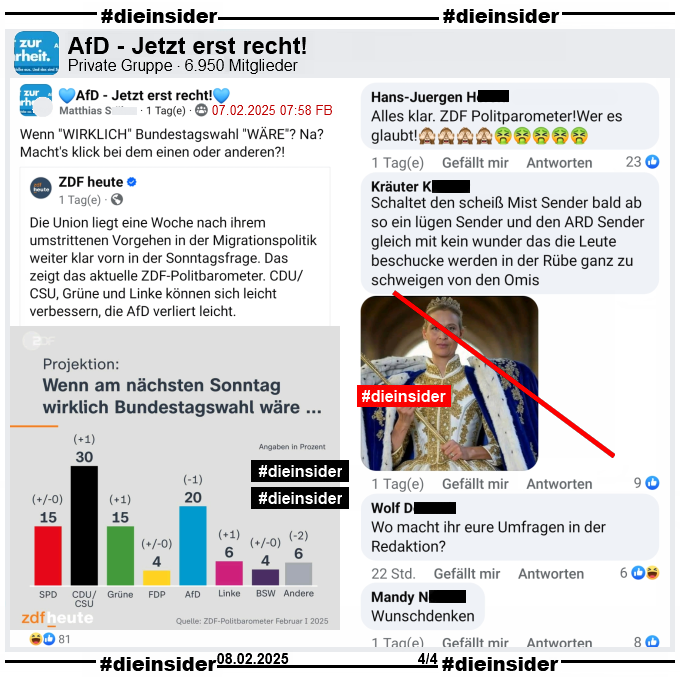 In der 6.950 Mitglieder großen privaten Gruppe "AfD - Jetzt erst recht!" wird das ZDF Politbarometer vom 07.02.2025 zur Bundestagswahl geteilt. 
Darin heißt es "Die Union liegt eine Woche nach ihrem umstrittenen Vorgehen in der Migrationspolitik weiter klar vorn in der Sonntagsfrage. Das zeigt das aktuelle ZDF-Politbarometer. CDU/CSU, Grüne und Linke können sich leicht verbessern, die AfD verliert leicht." 
Der Verfasser schreibt "Wenn <WIRKLICH> Bundestagswahl <WÄRE>? Na? Macht's klick bei dem einen oder anderen?!" dazu.

Wir zeigen auf Slide 4 u.a. die Kommentare "Alles klar. ZDF Politparometer! Wer es glaubt!", "Schaltet den scheiß Mist Sender bald ab so ein lügen Sender und den ARD Sender gleich mit kein wunder das die Leute beschucke werden in der Rübe ganz zu schweigen von den Omis." mit einem KI-Bild von Alice Weidel als Königin, "Wo macht ihr eure Umfragen in der Redaktion?" und "Wunschdenken."
