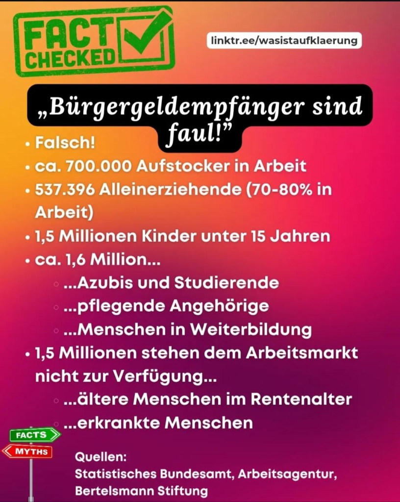 FACT CHECKED
linktr.ee/wasistaufklaerung

„Bürgergeldempfänger sind faul!"
• Falsch!
• ca. 700.000 Aufstocker in Arbeit
• 537.396 Alleinerziehende (70-80% in Arbeit)
• 1,5 Millionen Kinder unter 15 Jahren
• ca. 1,6 Million...
⚫...Azubis und Studierende
⚫...pflegende Angehörige
....Menschen in Weiterbildung
• 1,5 Millionen stehen dem Arbeitsmarkt nicht zur Verfügung...
....ältere Menschen im Rentenalter
...erkrankte Menschen

FACTS
MYTHS

Quellen:
Statistisches Bundesamt, Arbeitsagentur, Bertelsmann Stiftung