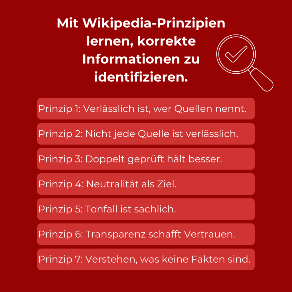 Mit Wikipedia-Prinzipien lernen, korrekte Informationen zu identifizieren. Prinzip 1: Verlässlich ist, wer Quellen nennt. Prinzip 2: Nicht jede Quelle ist verlässlich. Prinzip 3: Doppelt geprüft hält besser. Prinzip 4: Neutralität als Ziel. Prinzip 5: Tonfall ist sachlich. Prinzip 6: Transparenz schafft Vertrauen. Prinzip 7: Verstehen, was keine Fakten sind. 