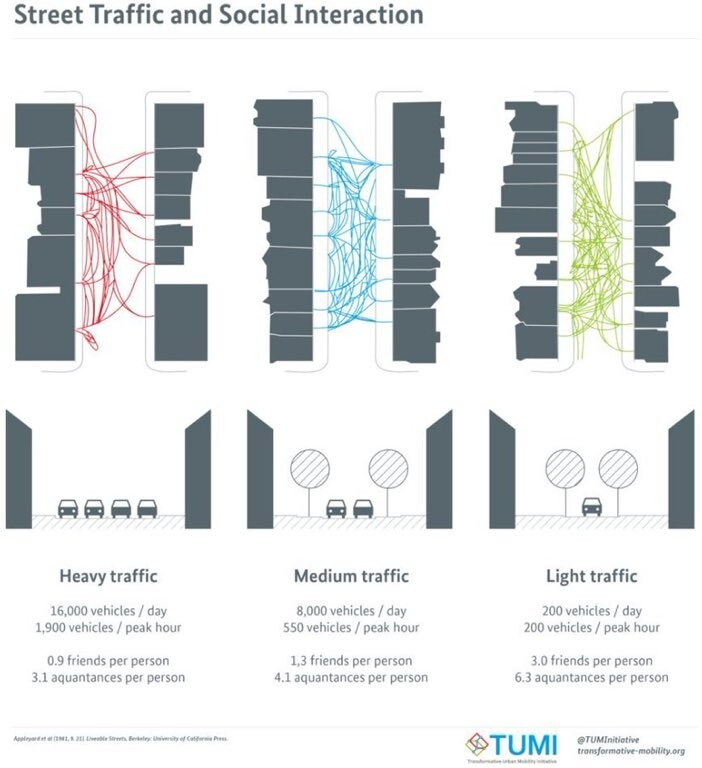 Graphic: street traffic and social interaction.