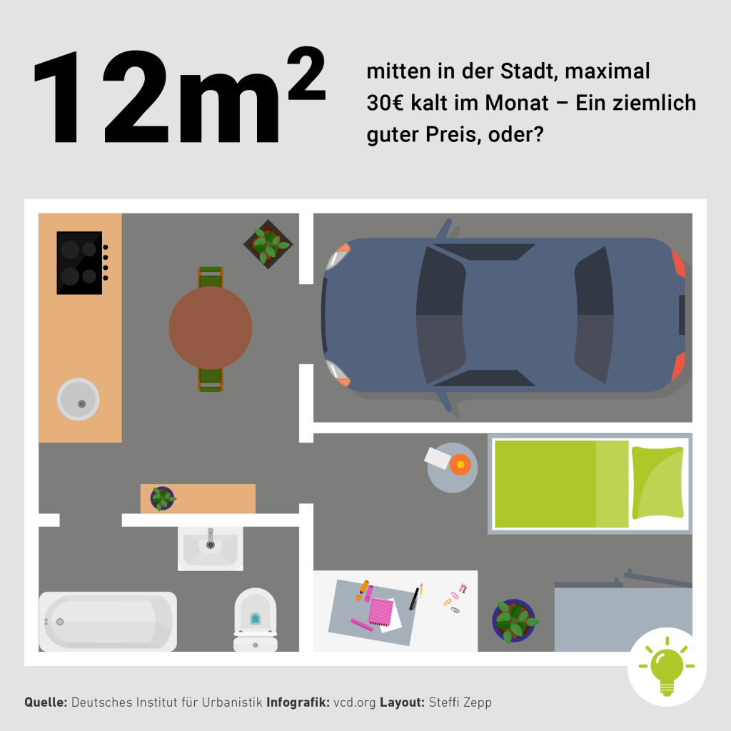 Die Grafik zeigt einen Wohnungsgrundriss. Die Wohnung ist möbliert und in einem Zimmer steht ein Pkw. Darüber steht folgender Text: 12m2 mitten in der Stadt, maximal 30€ kalt im Monat - Ein ziemlich guter Preis, oder?