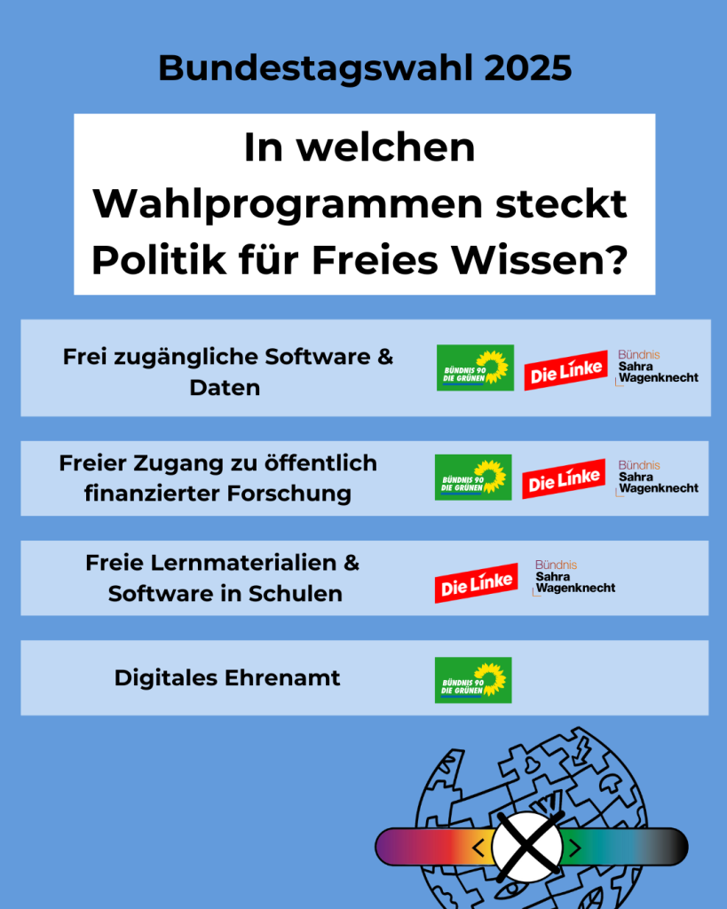 Bundestagswahl 2025: In welchen Wahlprogrammen steckt Politik fur Freies Wissen? 1. Frei zugängliche Software & Daten (Logo Bündnis 90/Die Grünen, Die Linke und Bündnis Sahra Wagenknecht). 2. Freier Zugang zu öffentlich finanzierter Forschung (Logo Bündnis 90/Die Grünen, Die Linke und Bündnis Sahra Wagenknecht). 3. Freie Lernmaterialien & Software in Schulen (Logo Die Linke Und Bündnis Sahra Wagenknecht) 4. Digitales Ehrenamt (Logo Bündnis 90/Die Grünen)