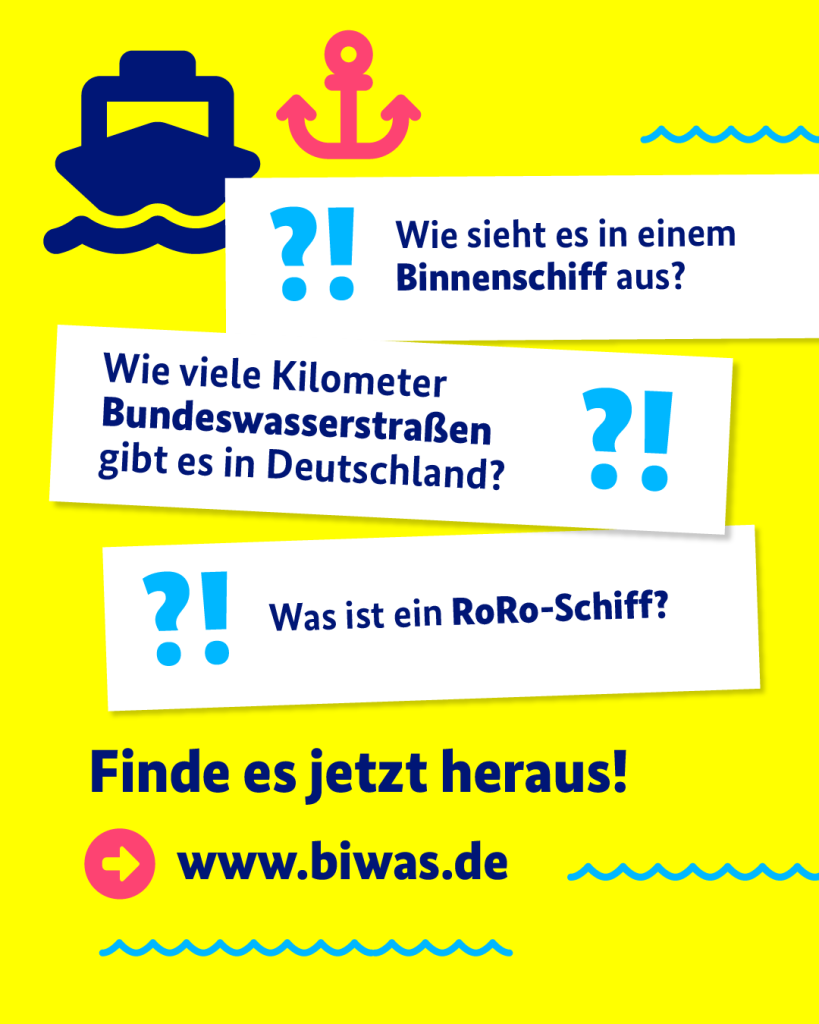 Auf der gelben Grafik stehen drei Quiz-Fragen: Wie sieht es in einem Binnenschiff aus? Wie viele Kilometer Bundeswasserstraßen gibt es in Deutschland? Was ist ein RoRo-Schiff? Darunter steht: Finde es jetzt heraus! Dahinter steht die Website, auf der man Antworten auf die Fragen findet, die URL lautet: WWW.Biwas.DE. Auf der Grafik sieht man noch verschiedene Icons: ein Schiff, einen Anker und Wellen.