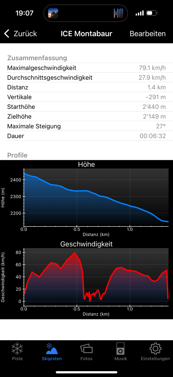 ICE Montabaur Statistik, man sieht deutlich den Halt