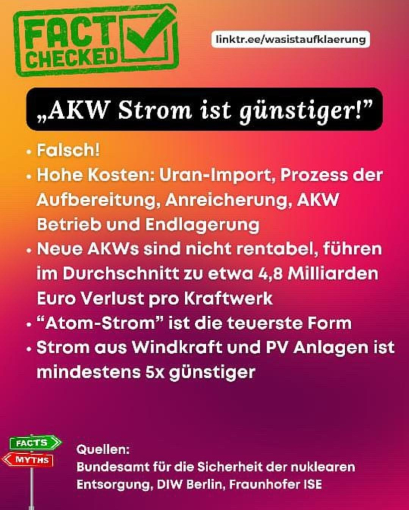 FACT CHECKED
linktr.ee/wasistaufklaerung

„AKW Strom ist günstiger!"

• Falsch!

• Hohe Kosten: Uran-Import, Prozess der Aufbereitung, Anreicherung, AKW Betrieb und Endlagerung

• Neue AKWs sind nicht rentabel, führen im Durchschnitt zu etwa 4,8 Milliarden Euro Verlust pro Kraftwerk

• "Atom-Strom" ist die teuerste Form

• Strom aus Windkraft und PV Anlagen ist mindestens 5x günstiger

Quellen:

Bundesamt für die Sicherheit der nuklearen Entsorgung, DIW Berlin, Fraunhofer ISE