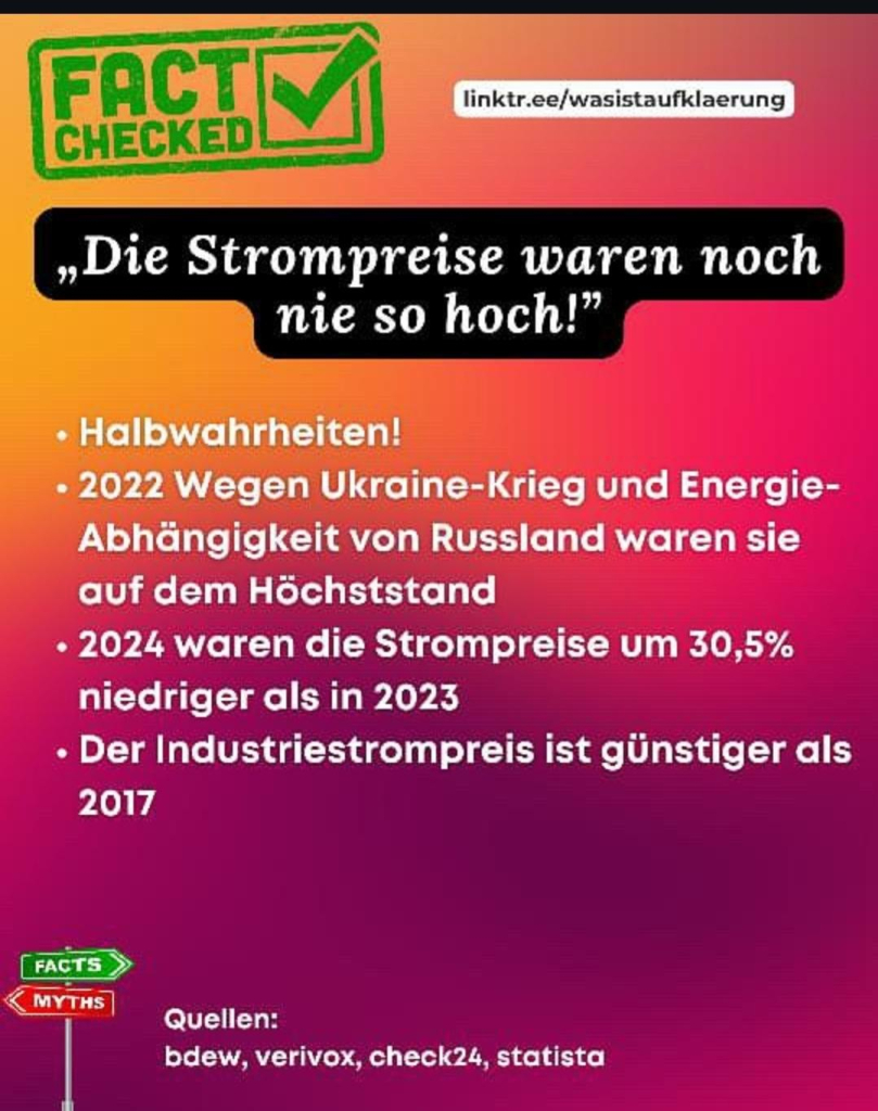 FACT CHECKED
linktr.ee/wasistaufklaerung

„Die Strompreise waren noch nie so hoch!"

• Halbwahrheiten!

• 2022 Wegen Ukraine-Krieg und Energie-Abhängigkeit von Russland waren sie auf dem Höchststand

• 2024 waren die Strompreise um 30,5% niedriger als in 2023

• Der Industriestrompreis ist günstiger als 2017

Quellen:

bdew, verivox, check24, statista