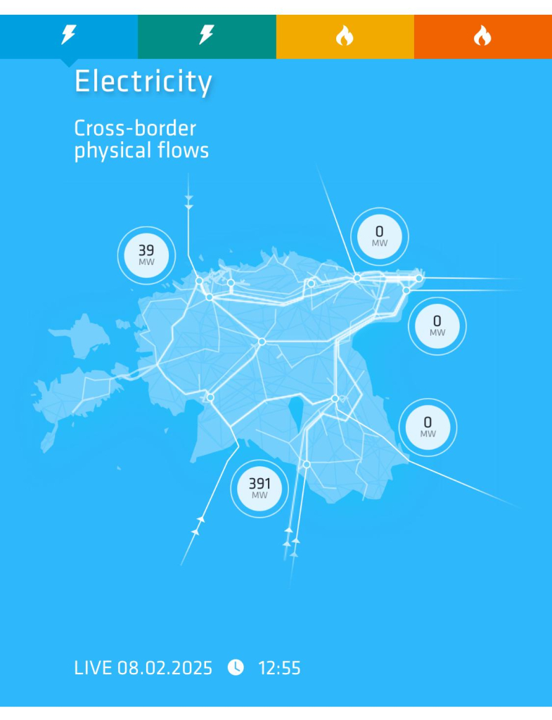 Live view of electricity grid in Estonian, showing that no electricity is coming in from Russia any longer. 