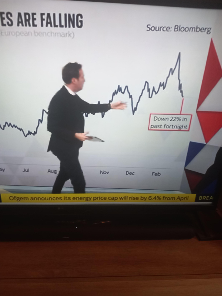 Ed Conway in front of a graph indicating the price of gas falling by 22%. Underneath the image is a scrolling message saying" Ofgem announces its energy price cap will rise by 6.4% from April"