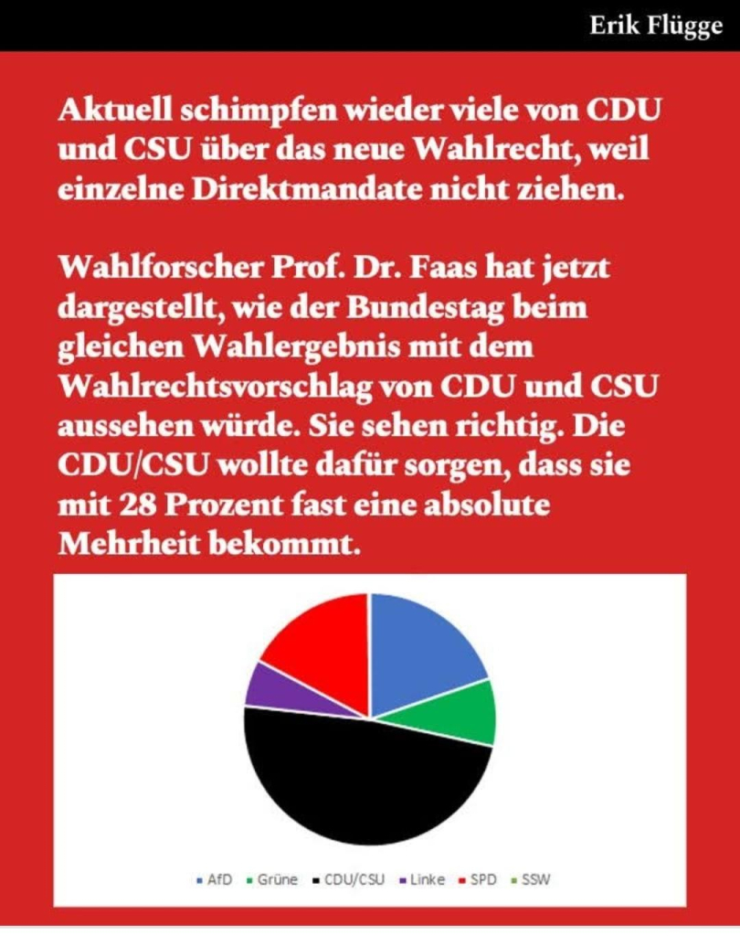 Eine Darstellund der Sitzverteilung nach der Wahlrechtsreform ala CDU. Danach hätten sie fast die absolute Mehrheit
