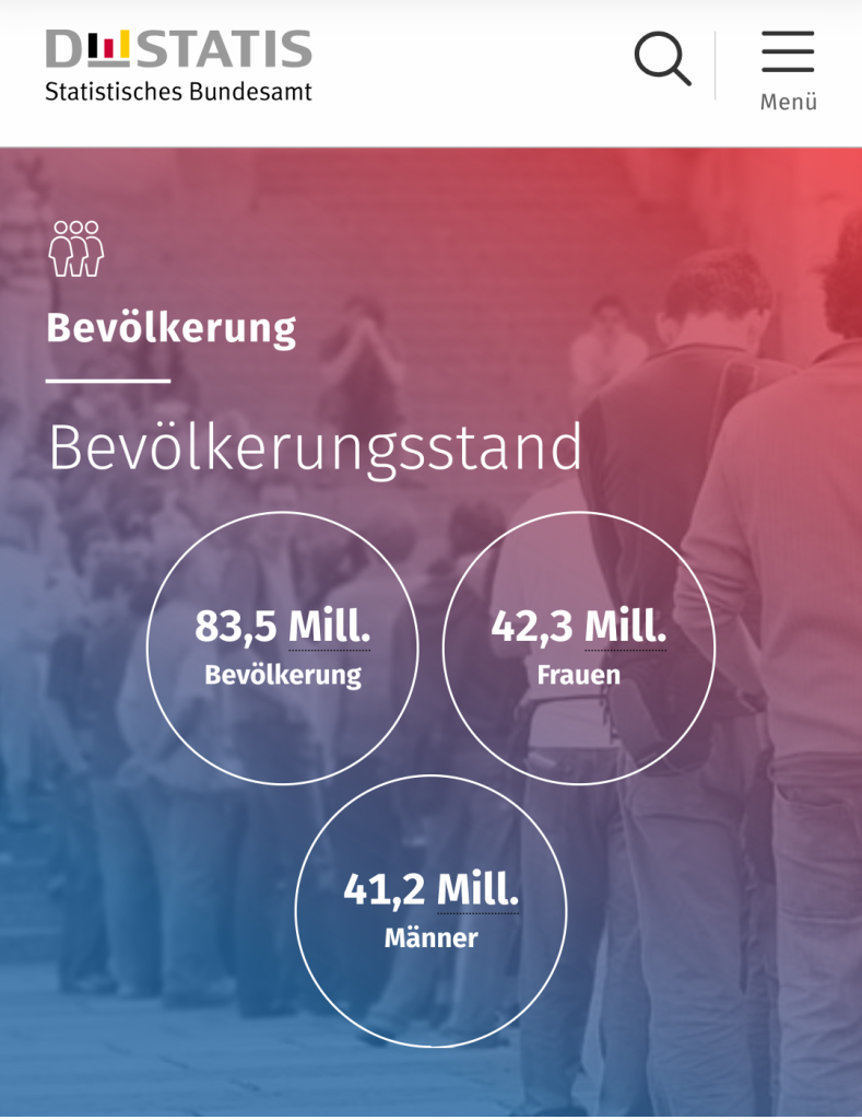 Screenshot von der Seite von destatis.

Bevölkerungsstand.
83,5 Millionen, davon 42,3 Millionen Frauen und 41,2 Millionen Männer.