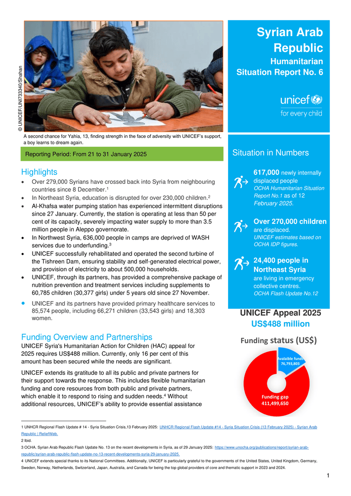 UNICEF Syria Humanitarian Situation Report No. 06, 31 January 2025 - Syrian Arab Republic