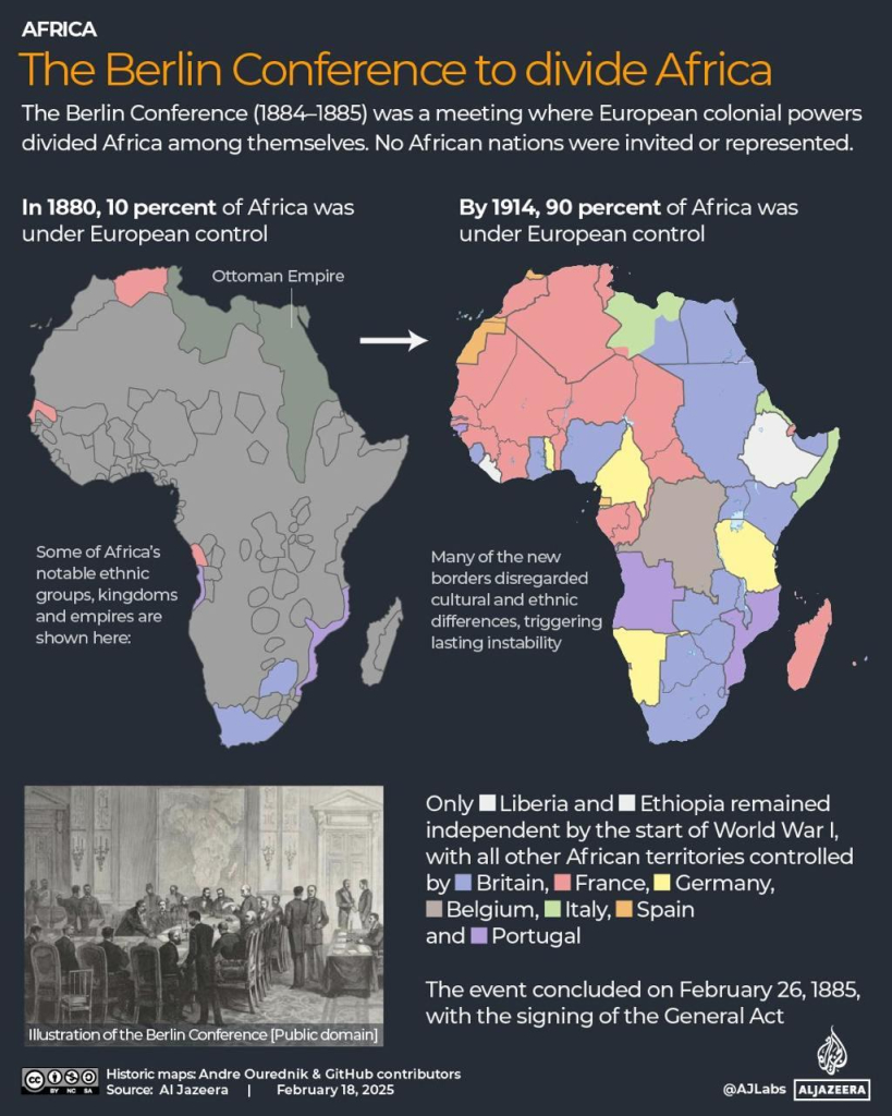 The Berlin Conference (1884-1885) was a meeting where European colonial powers divided Africa among themselves. No African nations were invited or represented. In 1880, 10 percent of Africa was By 1914, 90 percent of Africa was under European control under European control L . 

Only Liberia and Ethiopia remained independent by the start of World War 1, with all other African territories controlled by Britain, France, Germany, Belgium, Italy, Spain and Portugal. The event concluded on February 26,1885, with the signing of the General Act.