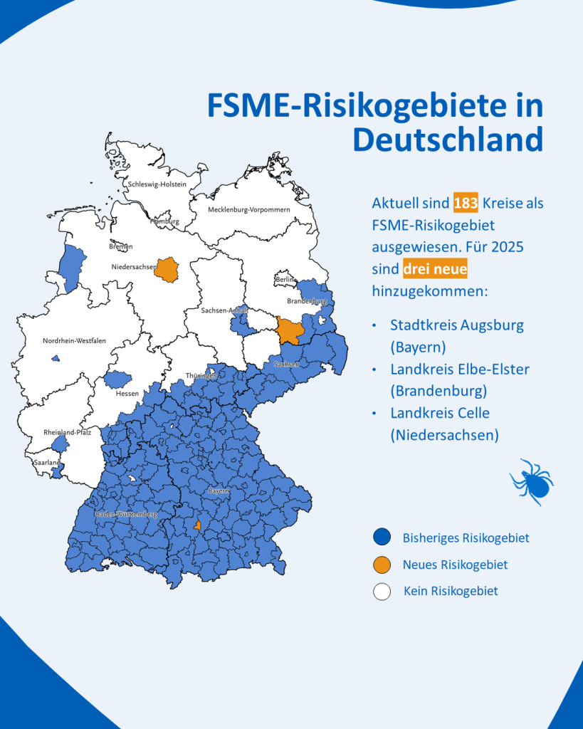 Karte der FSME-Risikogebiete mit Zecke im Vordergrund.


Eine Deutschlandkarte zeigt FSME-Risikogebiete in Blau, neu hinzugekommene in Orange. Rechts neben der Karte steht der Text:

„FSME-Risikogebiete in Deutschland

Aktuell sind 183 Kreise als FSME-Risikogebiet ausgewiesen. Für 2025 sind drei neue hinzugekommen:

    Stadtkreis Augsburg (Bayern)
    Landkreis Elbe-Elster (Brandenburg)
    Landkreis Celle (Niedersachsen)“